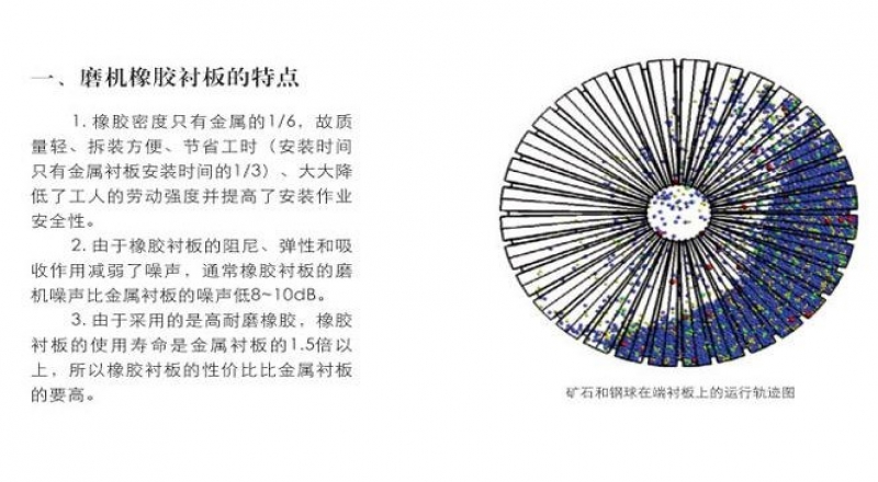 烏魯木齊球磨機(jī)橡膠襯板選購注意事項(xiàng)