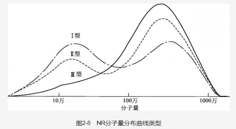NBR的加工性能、NBR的應用