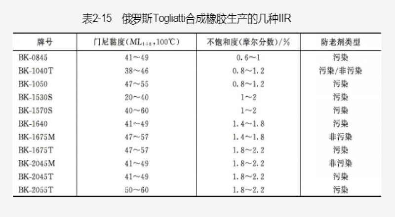 EPR分類方法、EPR的應用