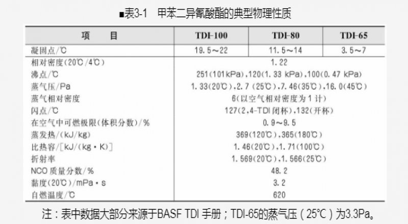 有機活性劑活性劑脂肪酸、胺類活性劑、醇類、脂肪酸鹽介紹